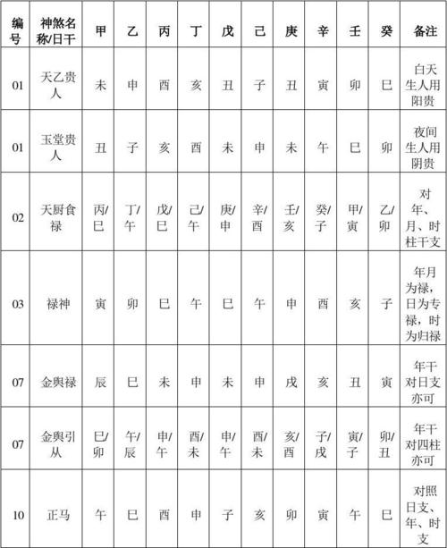 四柱神煞日柱阴差阳错介绍,年柱很重要吗?