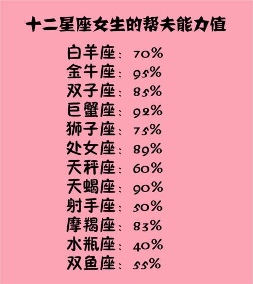感情最狠心的星座女