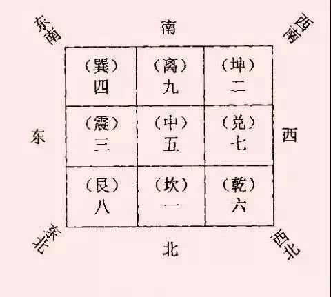 什么是太岁方位