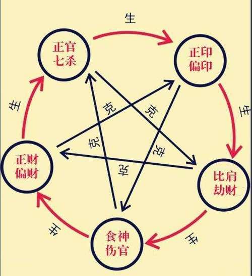 八字的相生相克准吗