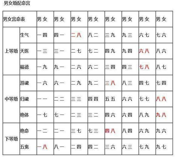 男女八字合婚表怎么看