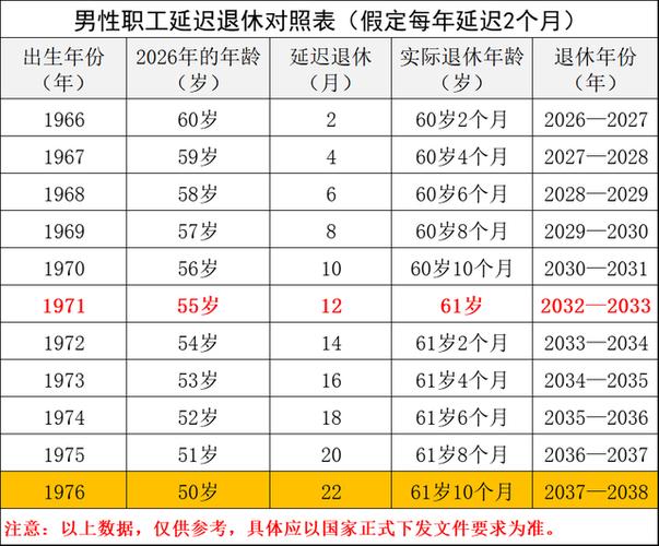 61年的牛什么时候退休(图文)