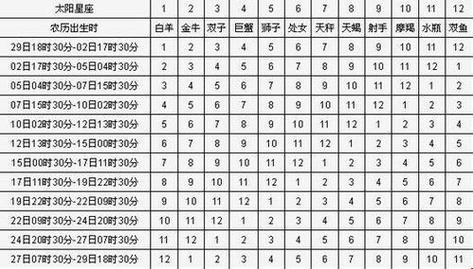 日本是按星座还是生肖