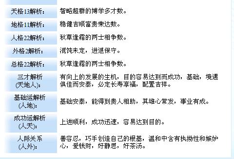 五行缺土取什么名字俗气
