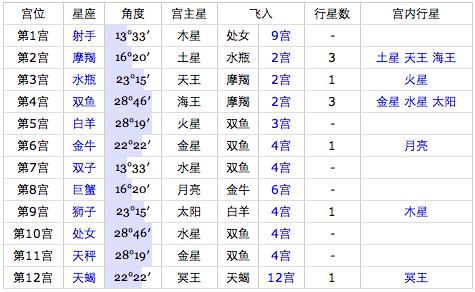 这几个星座从下月30号开始财源滚滚,吉星庇佑,定有收获