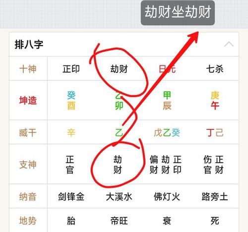 日坐劫财的命运详解,日柱劫财是好命吗