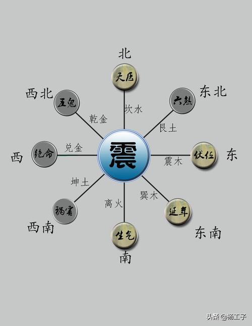 怎么在房子里看财位,如何寻找住宅财位与个人财位