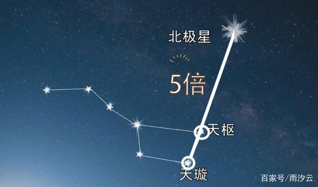 北极星位于哪个星座
