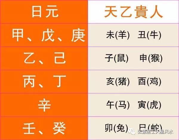 2020庚子年哪些人有结婚运