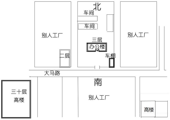 公司工厂风水最忌什么-家居风水