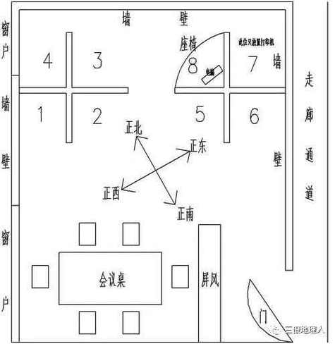 工厂风水布置-家居风水