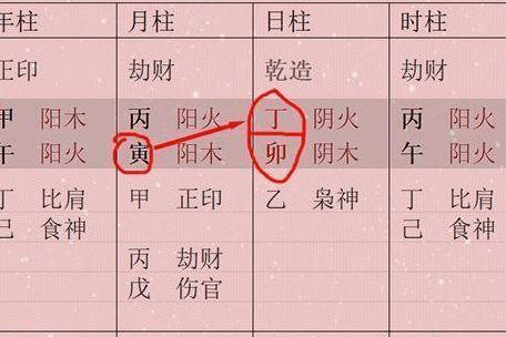 戊辰日女命特点详解