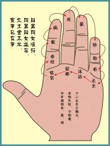 八字算命和八卦测事的主要区别