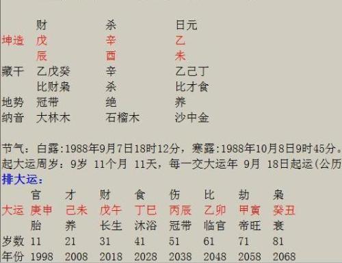 从八字算命分析你配偶的相貌如何