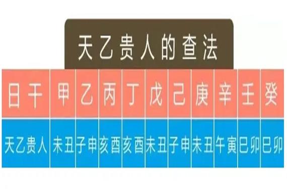哪七种八字容易遇到贵人