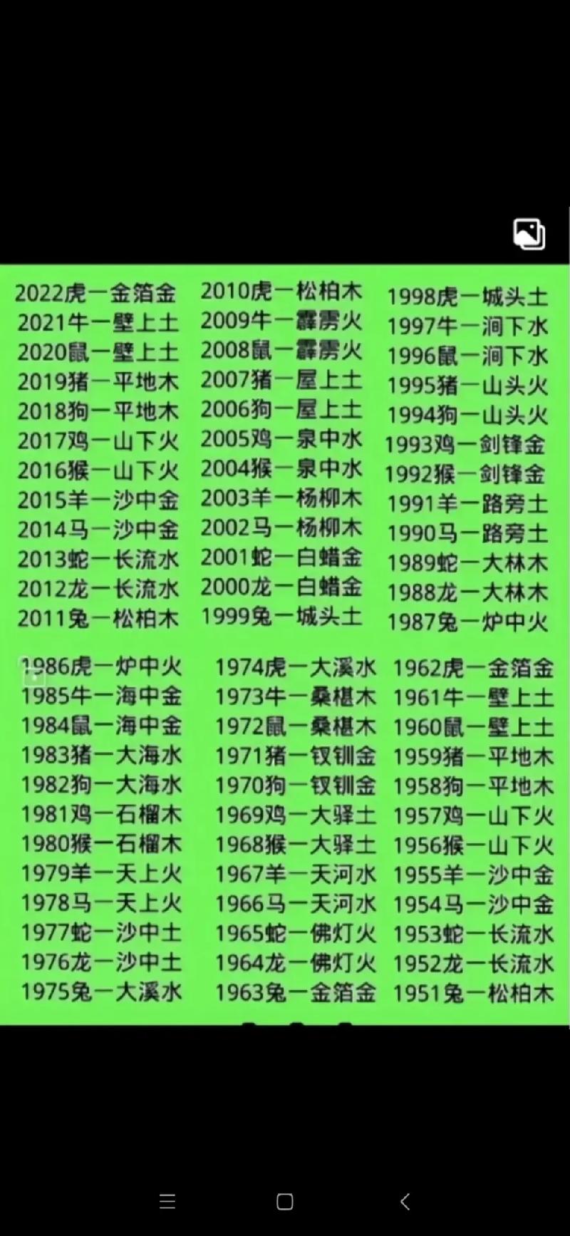 金木水火土五行查询表