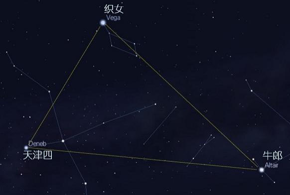 秋季大三角星座图