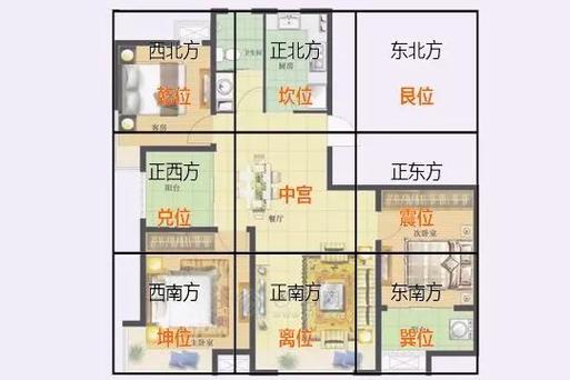 住宅风水图解100例