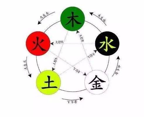 土命和金命谁旺谁
