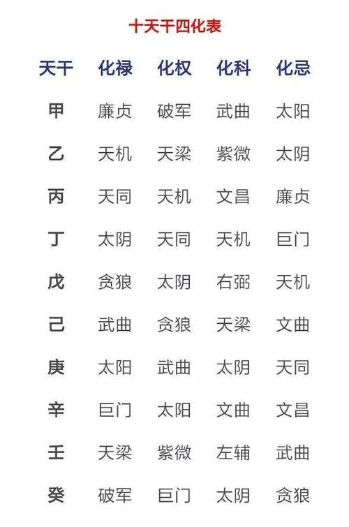 紫微斗数中化权看行动力强弱