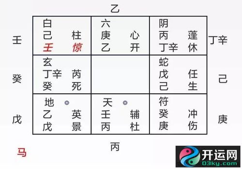 奇门遁甲一卦多断同局预测案例