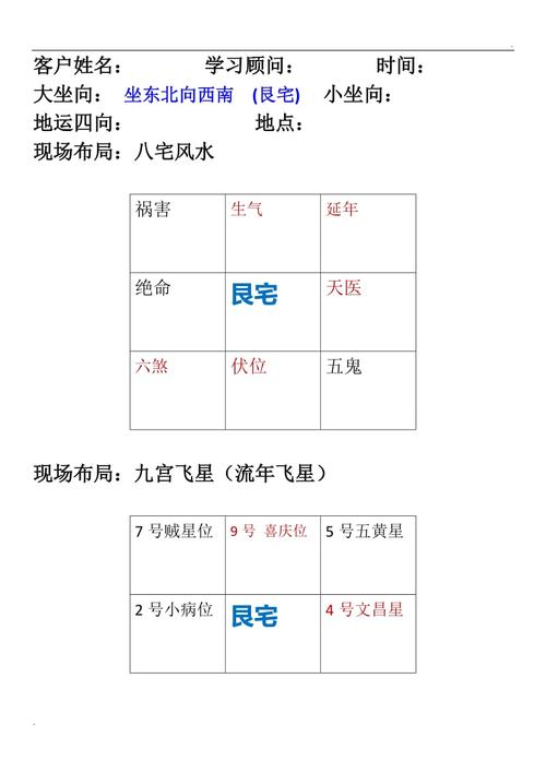 房子的艮位风水布局说法
