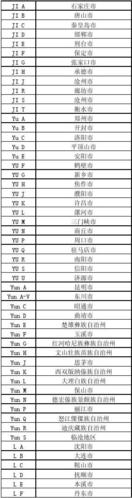 全国各地区车牌号简称及字母