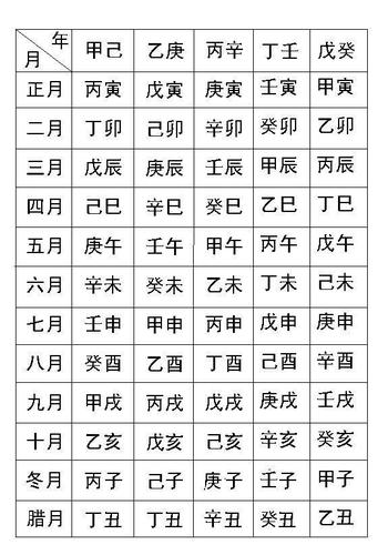百亿巨富八字格局