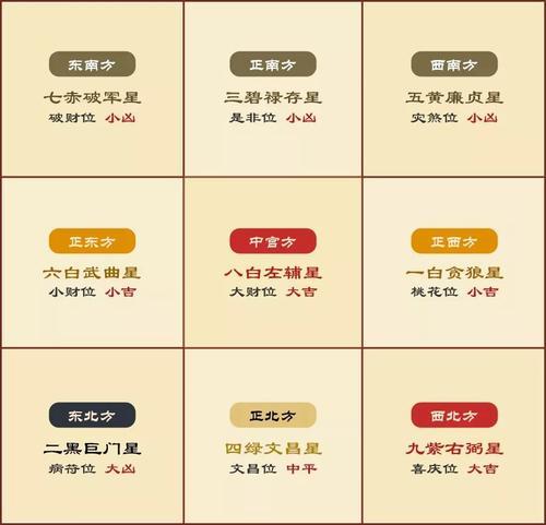 董易奇生肖鼠一周运势