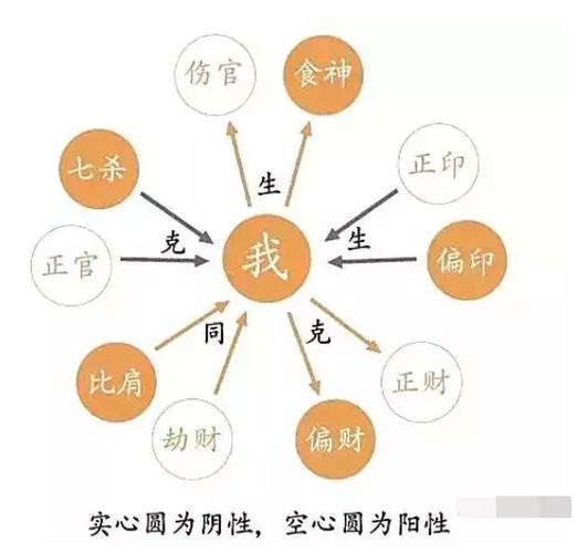 八字看财运方法