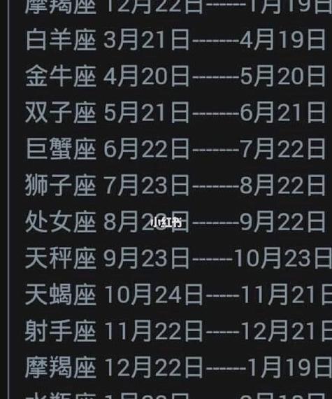 农历四月初五(阴历4月5日)出生的人的星座查询