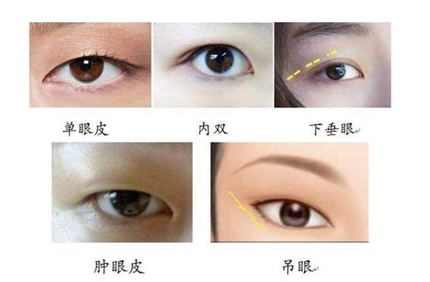 八字眼女人面相好不好,是不是天生倒霉相?