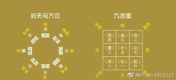 生男生女的卧室风水