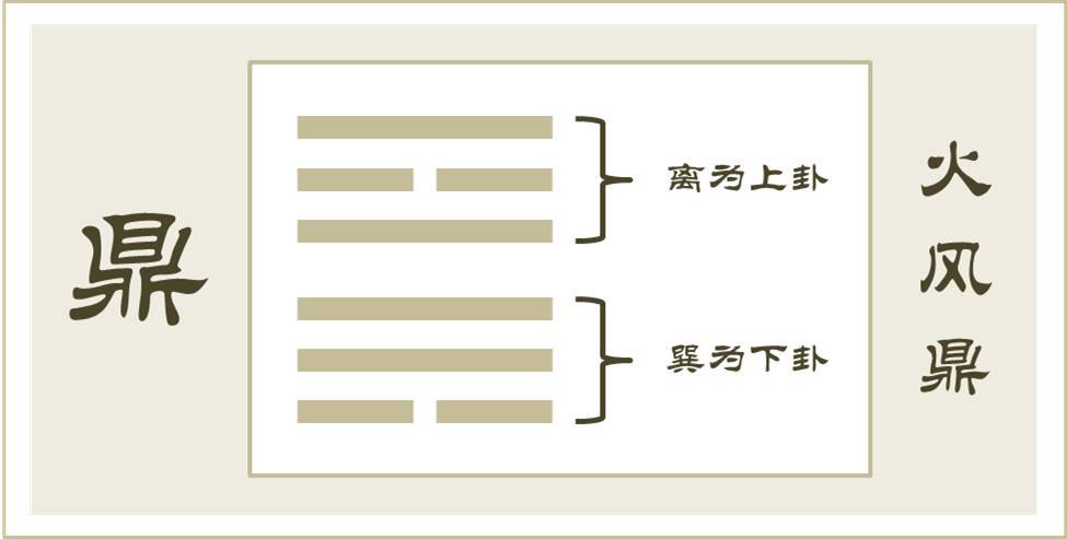 火风鼎卦