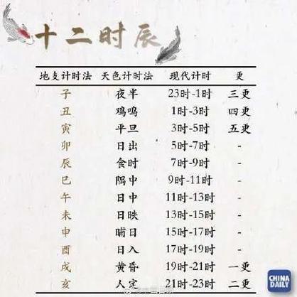 中国传统文化讲解:十二时辰别称