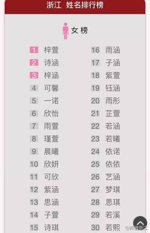 简姓女孩名字好听的三个字名怎么选字取名合适