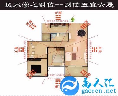 房间里安易经风水学怎么摆放