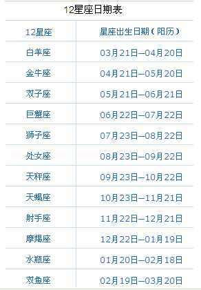 8月11日是什么星座
