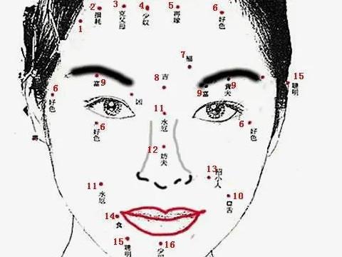 女人脸上哪里长痣有钱