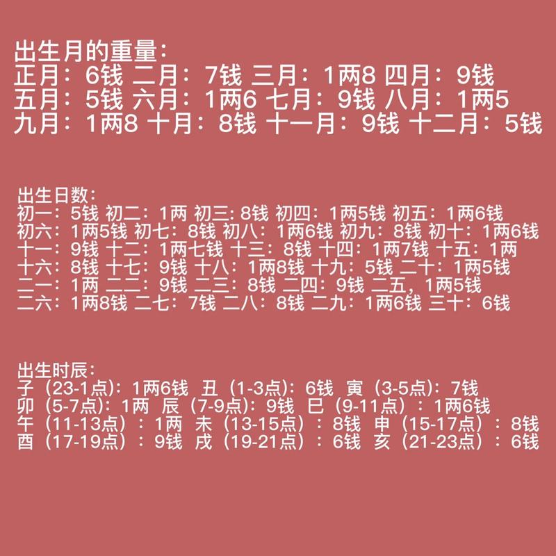 袁天罡称骨算命法是什么
