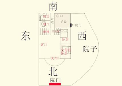坐北向南房间风水布局