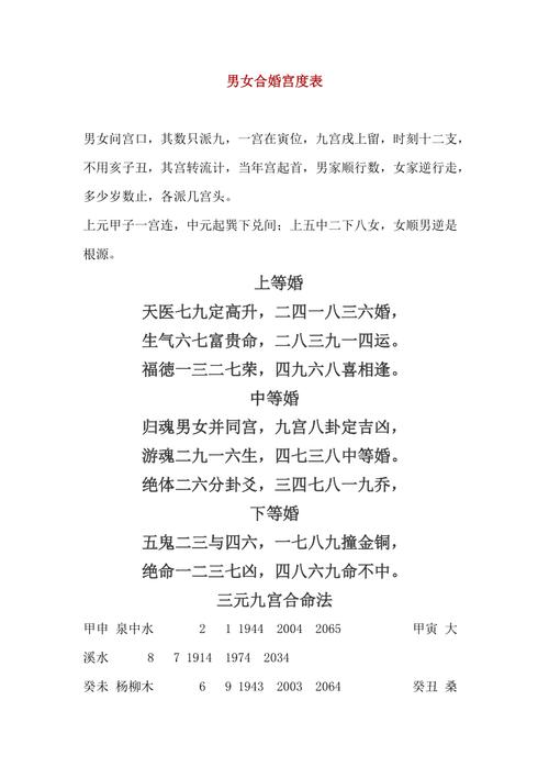 男女合婚的要点是什么