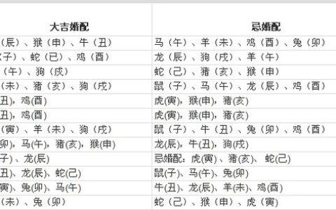 算八字看婚姻不好的类型,生辰八字看婚姻类型