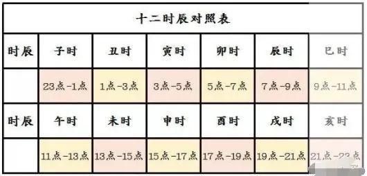 男女最怕的出生时辰是什么时候