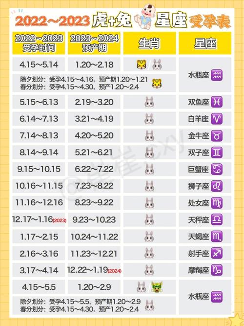 天蝎座2023年何时有姻缘