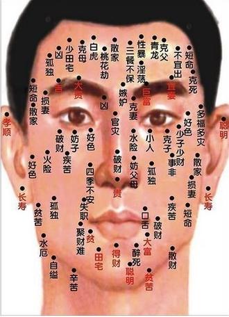 男人面痣相图解