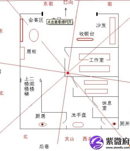 店铺风水学基本常识