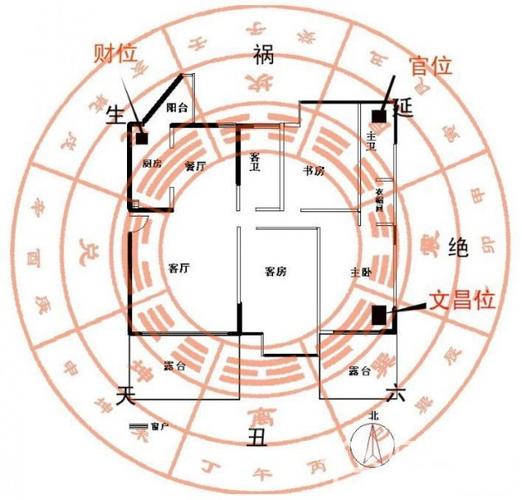 家居住宅风水以及财运的布局如何看