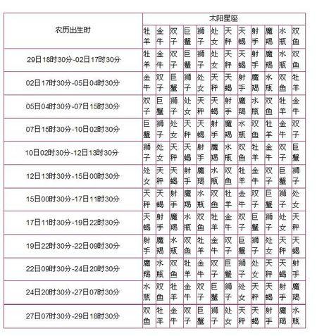 8月,吉星拱照,顺顺利利大赚,飞上枝头变凤凰4星座