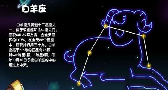 太阳巨蟹金星双子上升星座白羊